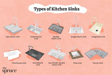 10 Kitchen Sink Types, Pros and Cons