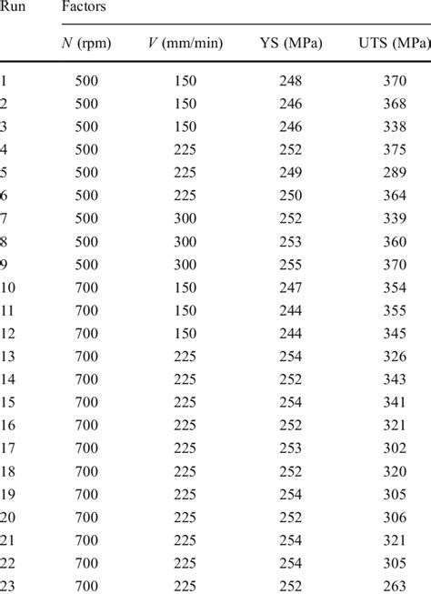 Fillet Weld Strength Chart