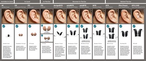 Timmins Hearing Aids | Ethier Hearing Clinic