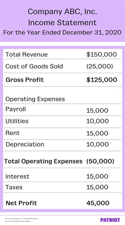 Gross Profit vs. Net Profit | Formulas and Examples