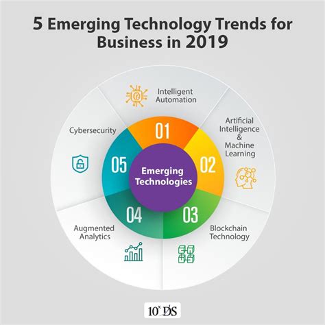 What Is Emerging Trends In Information Technology - Vanessa Fernandez ...