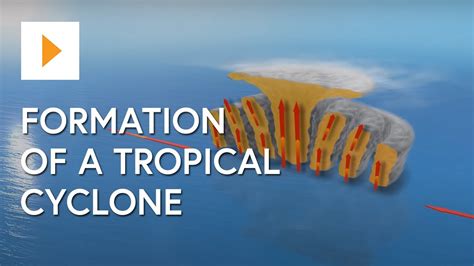 Formation Of A Tropical Cyclone - YouTube