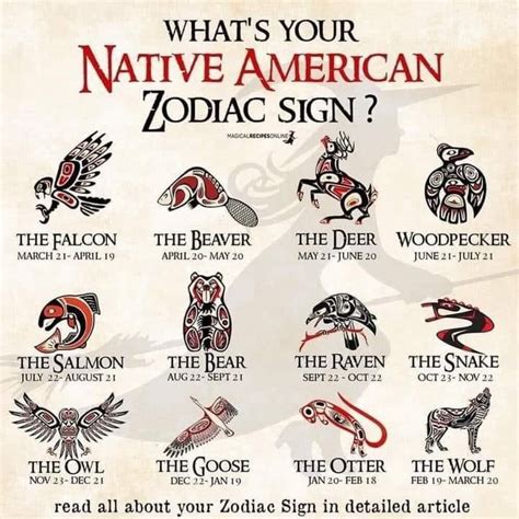 Native Zodiac | Native american zodiac, Native american zodiac signs ...