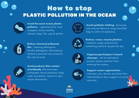 7 Easy Ways To Prevent Ocean Plastic Pollution - Almost Zero Waste