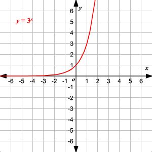 Matemática - UEMOLBlog 3BGU"C"