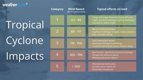 What's it like inside a tropical cyclone?