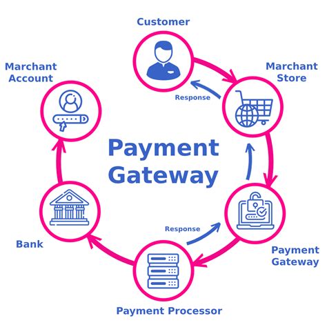 Payment Gateway System Design