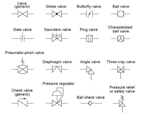 the symbols for different types of electrical circuites and their ...