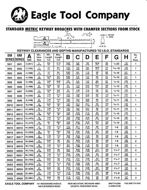 Standard and Metric Keyway Broaches