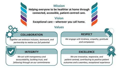 Mission, Vision, Values | Ontario Health atHome