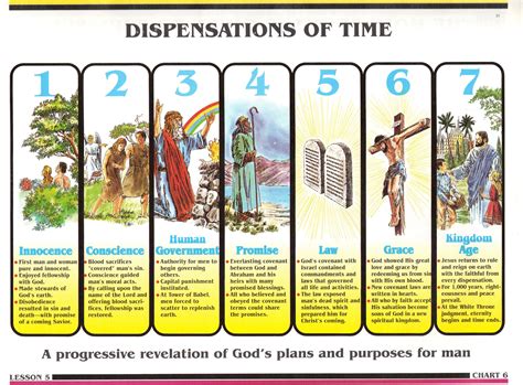 Search for Truth - Dispensations of Time | Revelation bible study ...