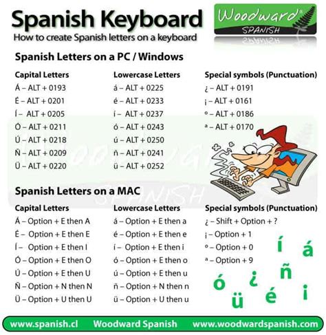 How to Type Accent Marks/Characters in Spanish - FREENESS.us