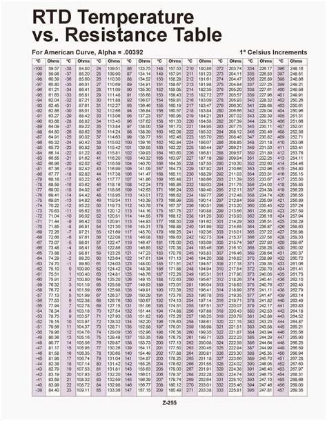 1000 Ohm Rtd Resistance Chart