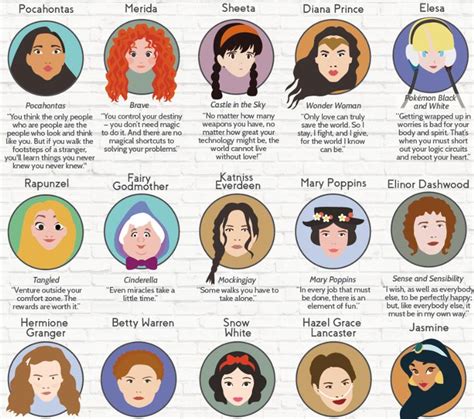 50 Empowering Quotes from Fictional Female Characters #disney # ...