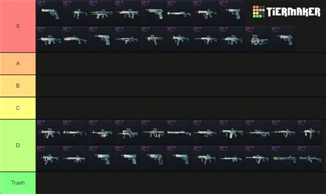 R6 Black Ice skins Tier List (Community Rankings) - TierMaker