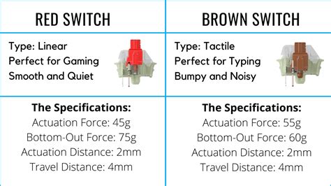 Cherry MX Brown vs Red: What’s The Difference? – Switch And Click