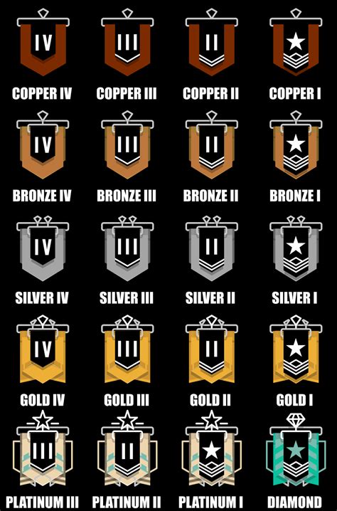 Image - CHART.png | Rainbow Six Wiki | FANDOM powered by Wikia