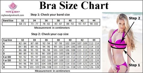 bra size measurement calculator - Sarah Turner