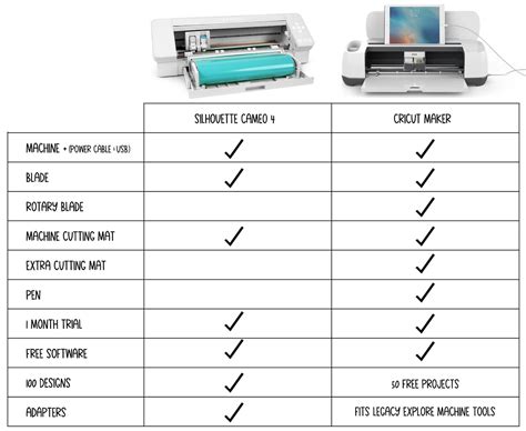 Cricut or Silhouette?! Which Machine Should I buy? | Karley Hall