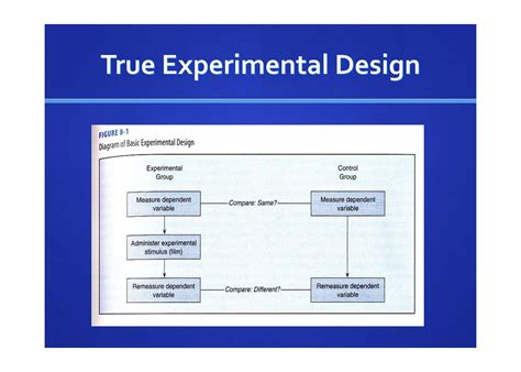 What is a True Experimental Design?