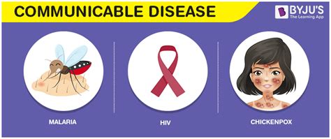 Communicable Disease: Definition, Characteristics, Types and Treatments ...