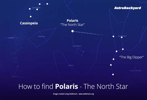 Easy Polar Alignment for Astrophotography - [Step by Step ...