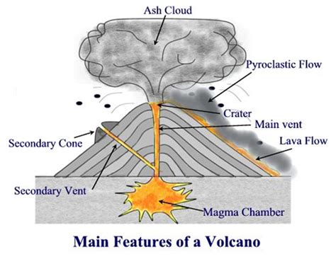 St Margaret's Academy Geography Blog: Year 9