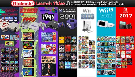 [Infographic] A Look Back at Nintendo Console Launch Titles. : r/nintendo