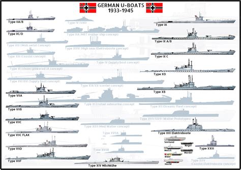 U-Boat Vs Submarine – newstempo