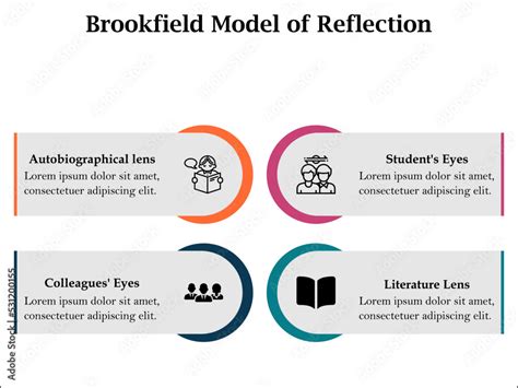 Brookfield Model of reflection with icons in an Infographic template ...