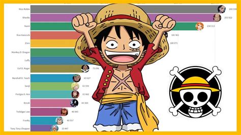 Discover 87+ one piece anime characters latest - in.cdgdbentre