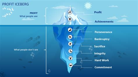 Iceberg Infographics 1 | PowerPoint, Google Slides & Keynote Templates