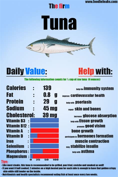 Surprising Tuna Nutrition Facts You Need to Know - Foodieleaks