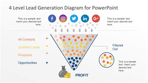 How to Develop an Effective Lead Generation Strategy