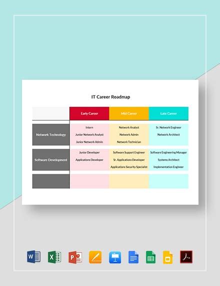 15+ Career Roadmap Word Templates - Free Downloads | Template.net