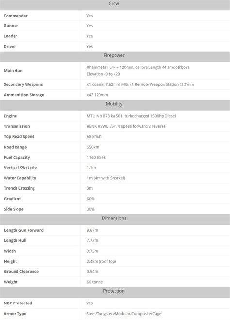 RUAG Leopard 2A4 Upgrade - Ground - War Thunder — official forum