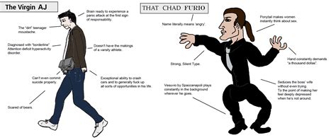 The Virgin AJ & That Chad Furio | Virgin vs. Chad | Know Your Meme