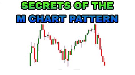 THE ONLY M PATTERN TO TRADE | Double Top and Double Bottom Chart Patten ...