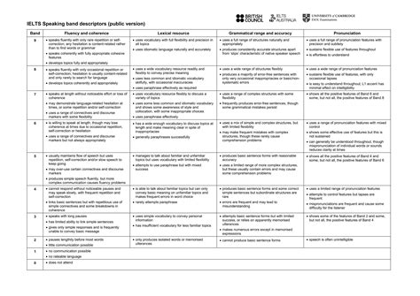 ielts speaking band descriptors