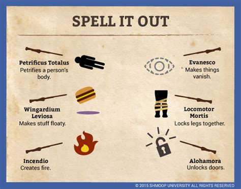 Spells in Harry Potter and the Sorcerer's Stone - Chart