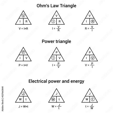 Ohm's law triangle. Power triangle. Electrical power and energy Stock ...