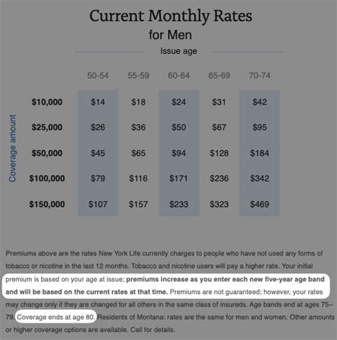 AARP Life Insurance Rates Chart By Age (2023) | GetSure