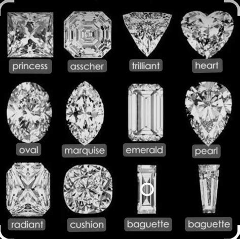 Moissanite Diamond All Shapes And Fancy Colors at Rs 400/carat | सफेद ...