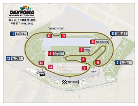 Previewing the Daytona International Speedway Road Course ...