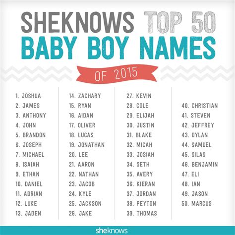 Boy Names Starting With A - Templates Printable Free