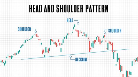 Head And Shoulders Pattern | Forex Patterns | Phantom Trading