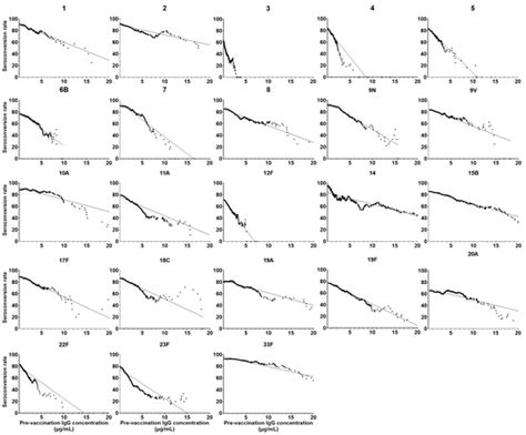 Vaccines | Special Issue : Public Health: Infectious Diseases and Vaccines