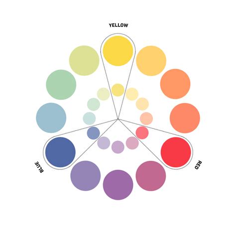 What Is a Color Scheme? Definitions, Types, and Examples - TodaysChronic