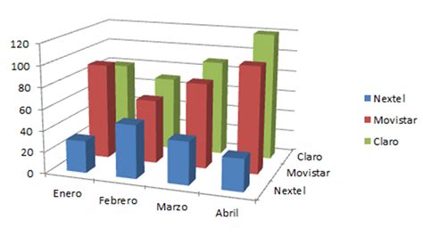 Gráfico de columnas 3D « Gráficos En Excel « Excel Intermedio