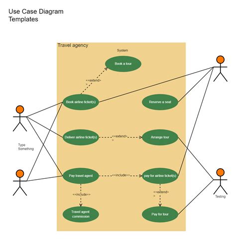 Travel Agency Use Case Diagram | EdrawMax Template